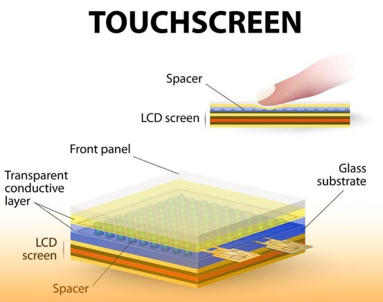 Principales fabricantes y proveedores de pantallas t&aacute;ctiles resistivas en Suiza.jpg