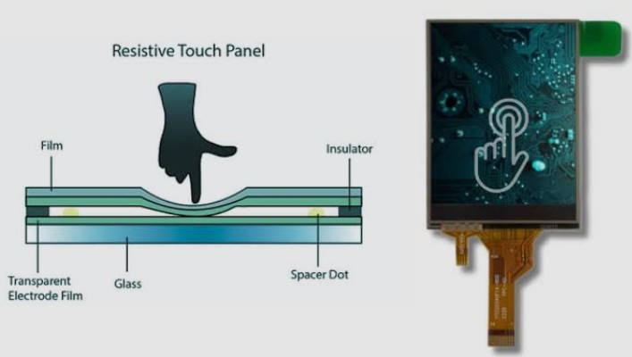 Principales fabricantes y proveedores de pantallas t&aacute;ctiles resistivas en Reino Unido.jpg