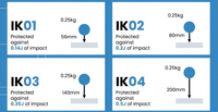 //jprorwxhmnmnlp5m.ldycdn.com/cloud/pjBpjKjjllSRolnqnmoijp/Breaking-Down-IK-Ratings.jpg